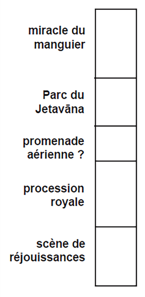 Torana de Sanci guide page 1 detail