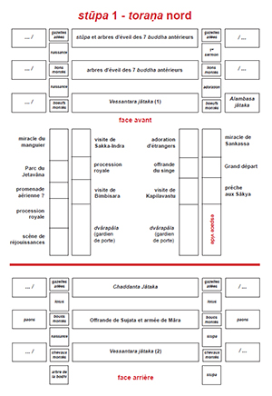 Torana de Sanci guide page 1